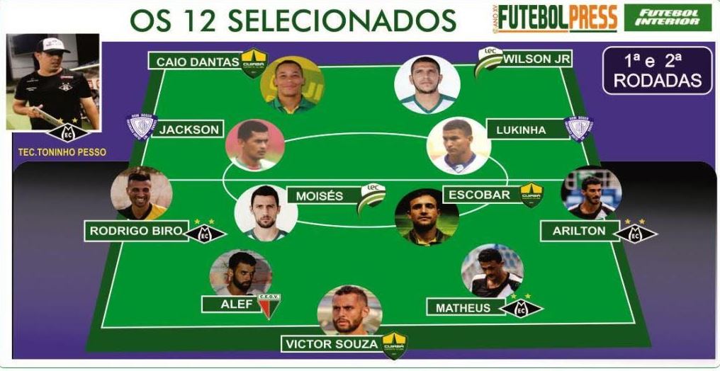 Confira a seleção prévia dos craques do Mato-grossense 2019!