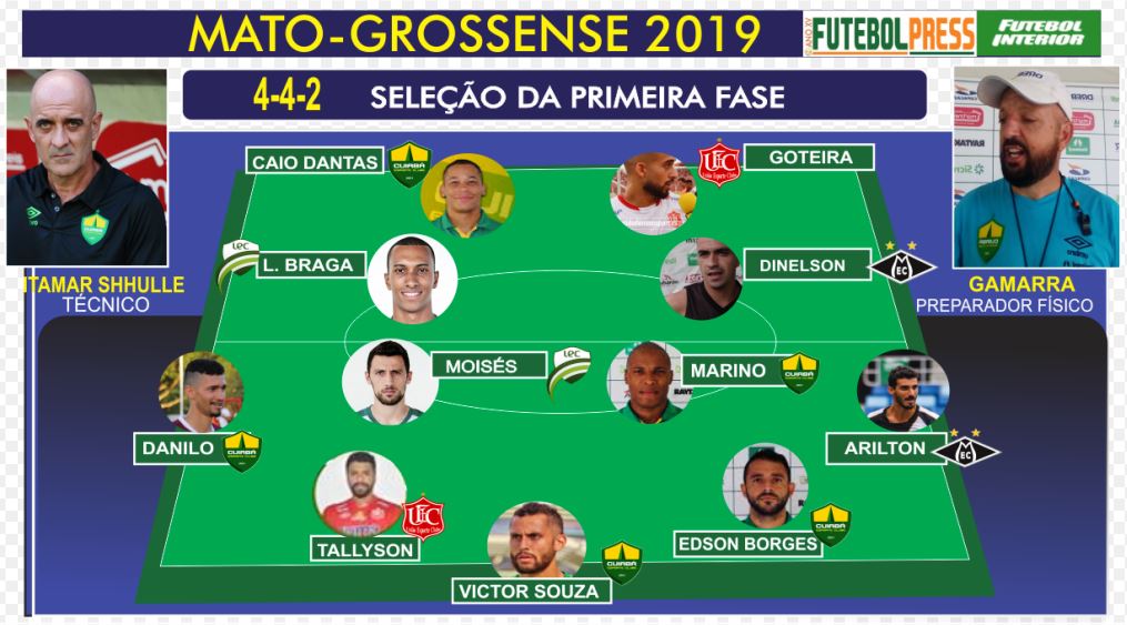 MATO-GROSSENSE: Jornalistas esportivos elegem os melhores da 1ª fase