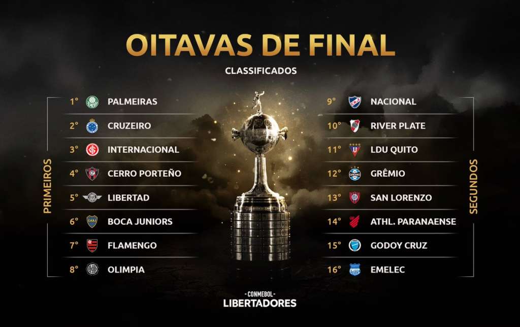 Grupos da Libertadores