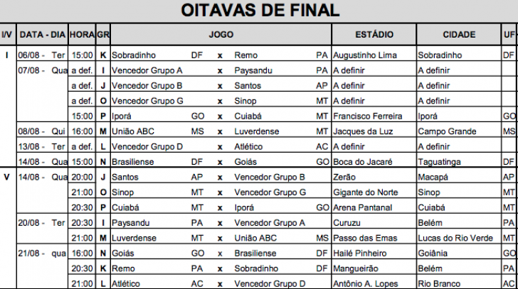 Copa Verde: CBF define locais e datas dos jogos das oitavas de finais