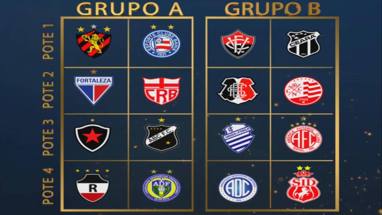 Sorteio define grupos da Copa do Nordeste de 2020. Veja!