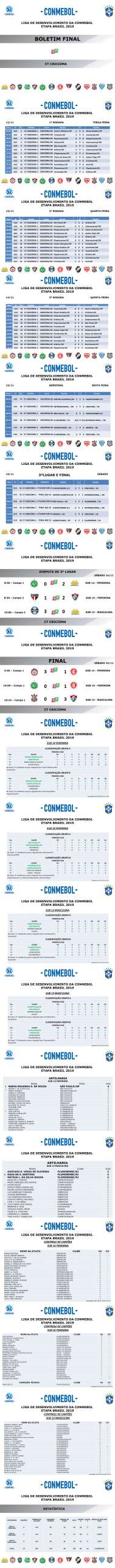 ​Liga de Desenvolvimento 2019 da CONMEBOL termina com sucesso total