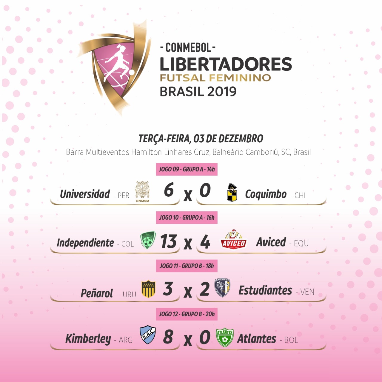 LIBERTADORES FUTSAL FEMININA: Kimberley-ARG atropela Atlantes-BOL