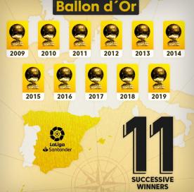 Espanhol: LaLiga celebra décima primeira Bola de Ouro seguida