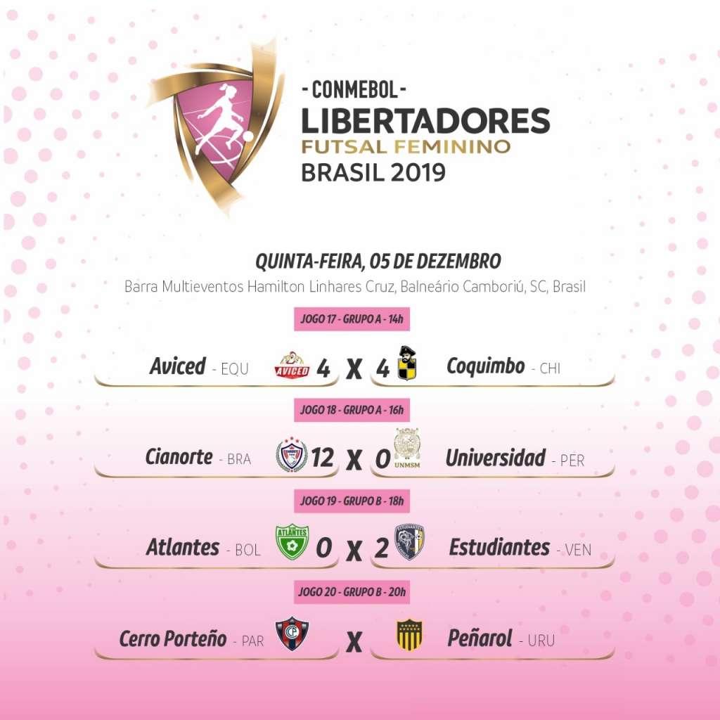 Cianorte vence por 12 a 0 na 5ª rodada da Libertadores de Futsal Feminino 2 0002050435158 img