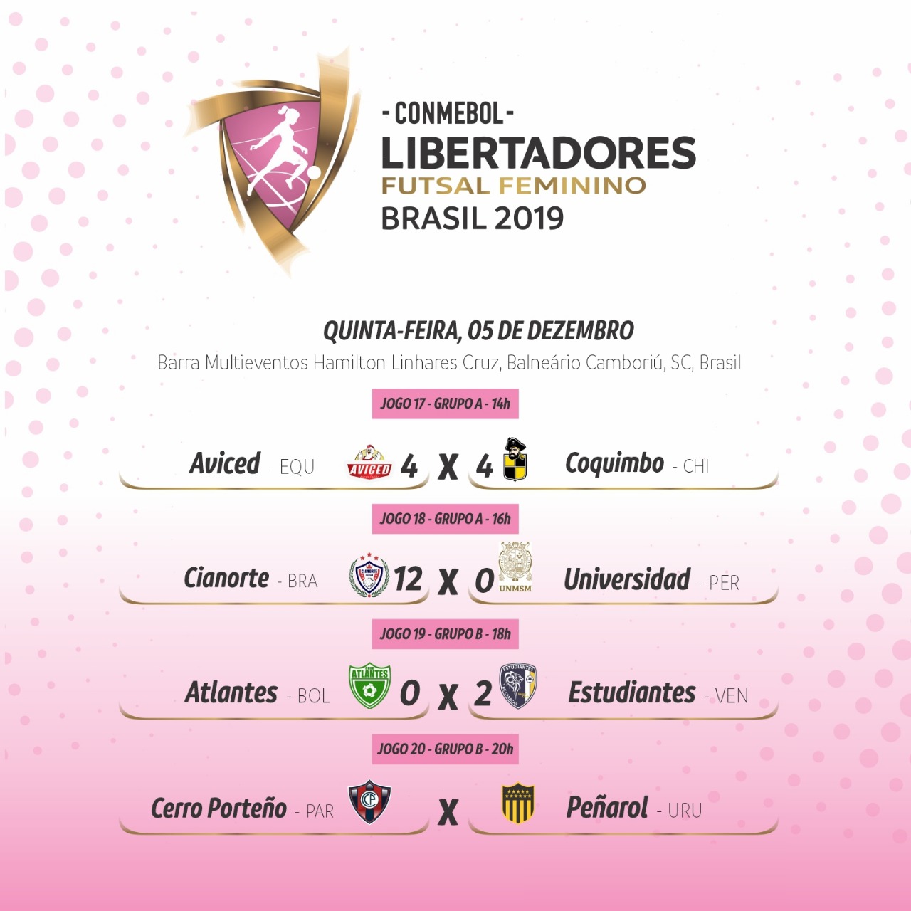 Cianorte vence por 12 a 0 na 5ª rodada da Libertadores de Futsal Feminino