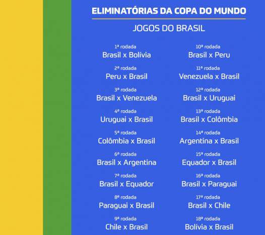 Todos os Jogos do Brasil nas Eliminatórias da Copa do Mundo 2022 