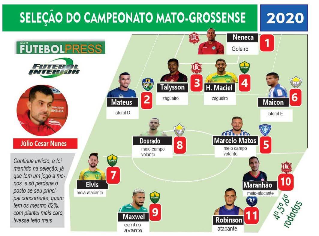 Seleção de MT: jornalistas e radialistas elegem os 12 melhores até 6ª rodada