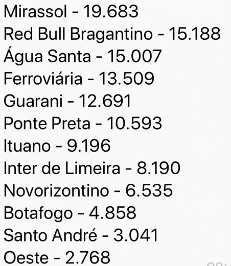Paulistão: 'Vamos com Leão' lota estádio do MIrassol e vira case no futebol do Interior 2 0002050451515 img