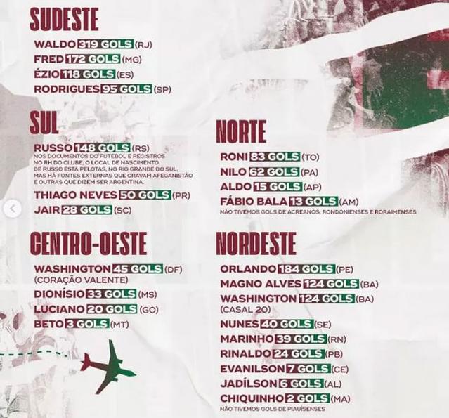Fluminense elenca seus artilheiros por estado: Fred, Washington e Magno Alves na lista