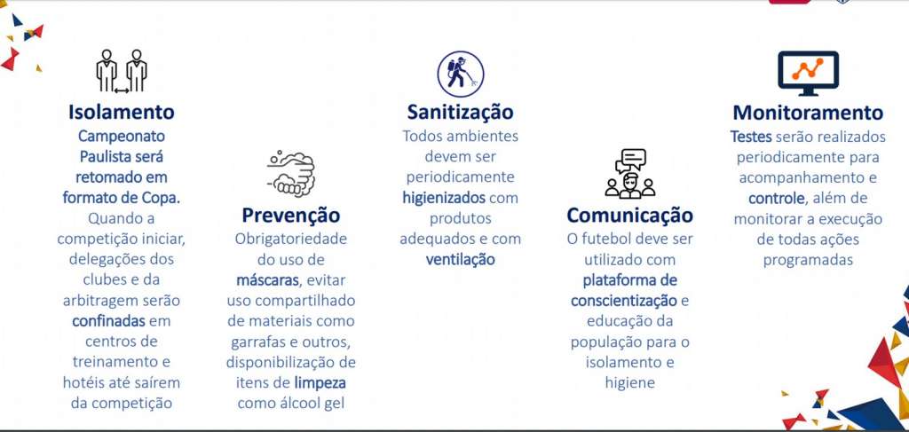 Times confinados e comemoração sem abraço: FPF divulga protocolo para o Paulistão 2 0002050465346 img