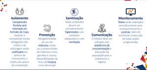 Times confinados e comemoração sem abraço: FPF divulga protocolo para o Paulistão