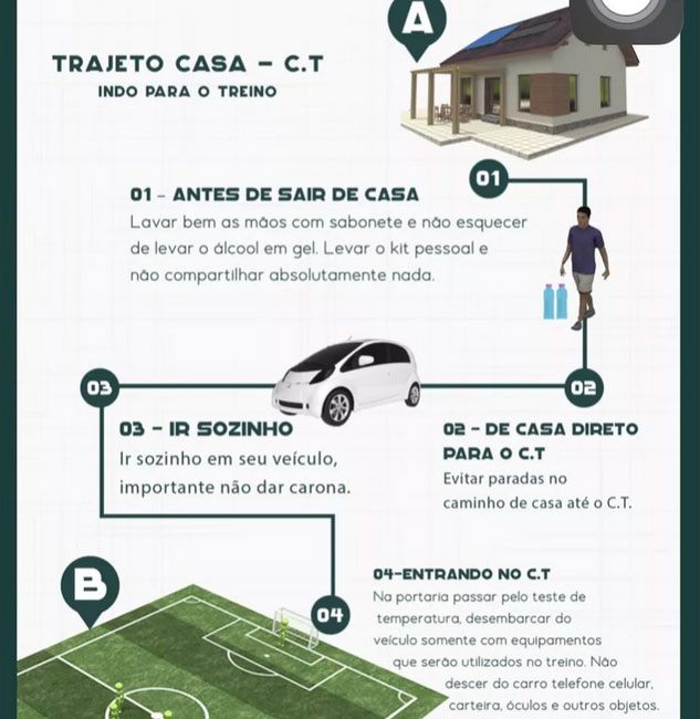 Dupla do Brasileirão define protocolos próprios para voltar a treinar