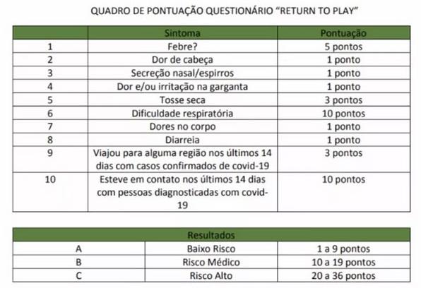 Questionário do Atlético. (Foto: Divulgação)