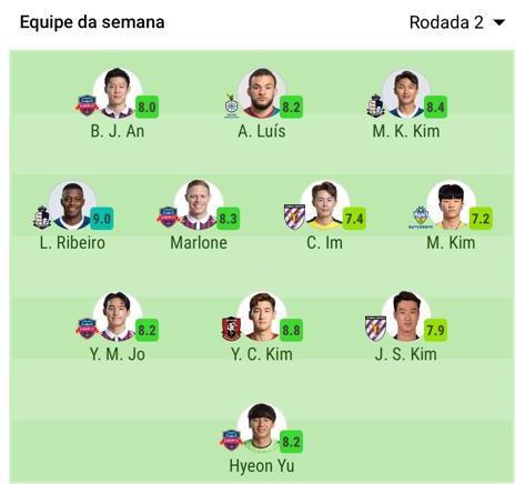 Com gols, brasileiros entram mais uma vez na Seleção da Rodada do Sul-Coreano