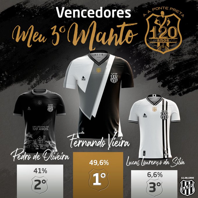 Em votação popular, Ponte Preta define terceiro uniforme para temporada
