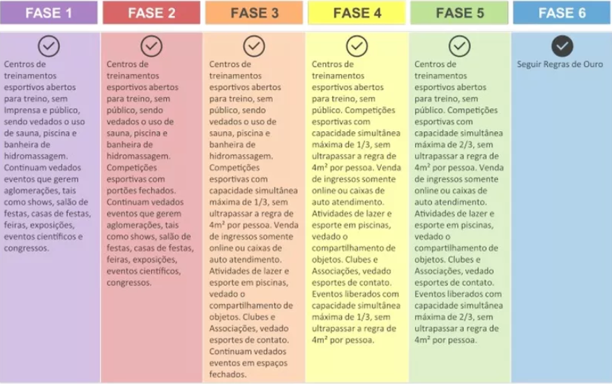 Prefeitura do Rio de Janeiro lança plano e prevê jogos com público em julho