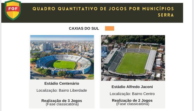 Que gafe! FGF coloca estádio do Uruguai entre sedes do Campeonato Gaúcho