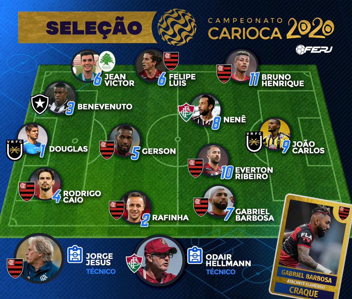 Com 12 jogadores e dois técnicos, Ferj divulga Seleção do Cariocão. Veja a lista!