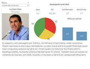 ESPECIAL PAULISTA A2: Com perfis variados, técnicos buscam conquista em ano atípico
