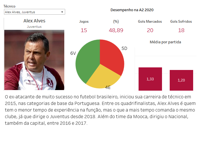 ESPECIAL PAULISTA A2: Com perfis variados, técnicos buscam conquista em ano atípico 3 0002050488137 img
