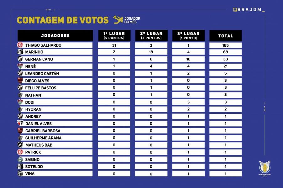 Os melhores do mês. (Foto: Divulgação / CBF)