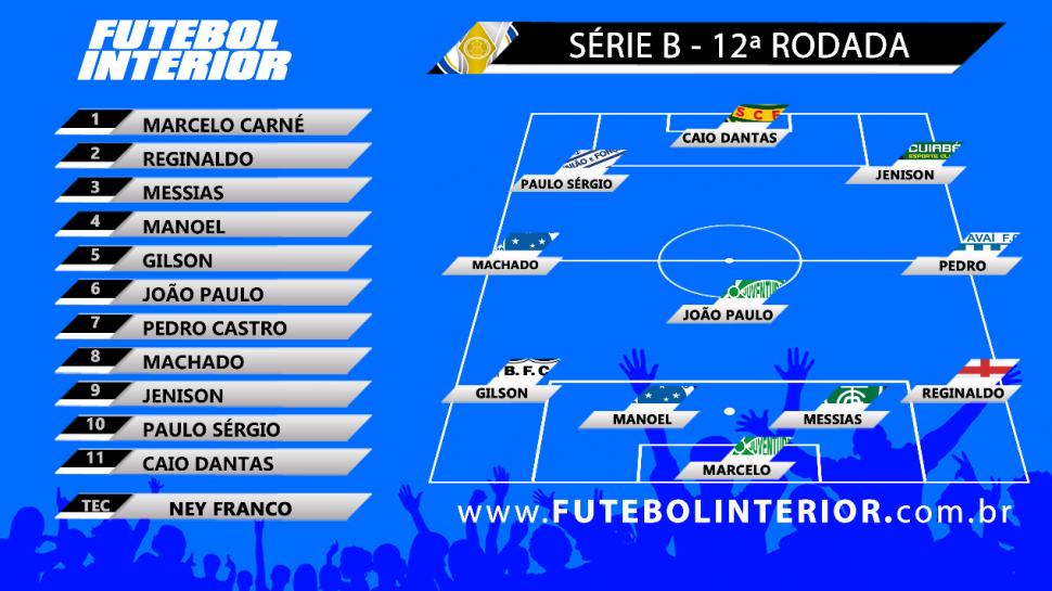 Com trio do Cruzeiro, Seleção FI da Série B é montada na 'febre' do 4-3-3 2 0002050495398 img