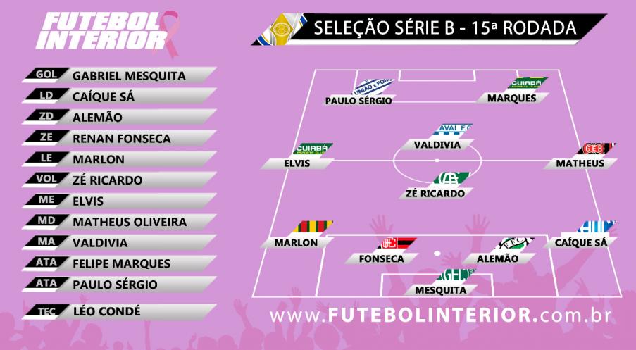 Seleção FI da Série B vem liderada pelo maior goleador do Brasil em 2020 2 0002050498097 img