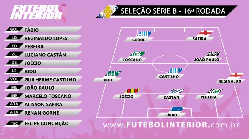 Seleção Série B tem Fábio, Toscano, Bidu e é comandada por 'Tigrão' 2 0002050499759 img