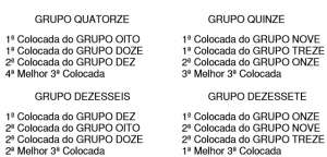 Segundona: Portal FI traz como estariam os grupos da  terceira fase. Confira!