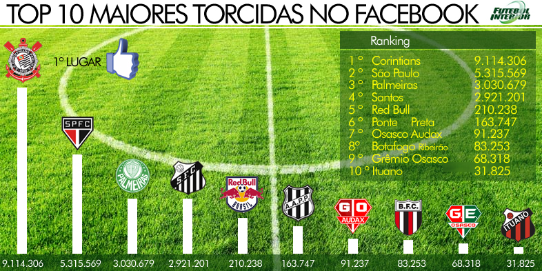 Qual é a maior torcida do interior do Estado de São Paulo?