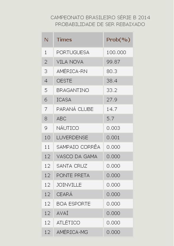Bragantino perde e aumenta chances de rebaixamento; América-RN, Oeste e Icasa correm riscos. Confira! 2 0002050042254 img