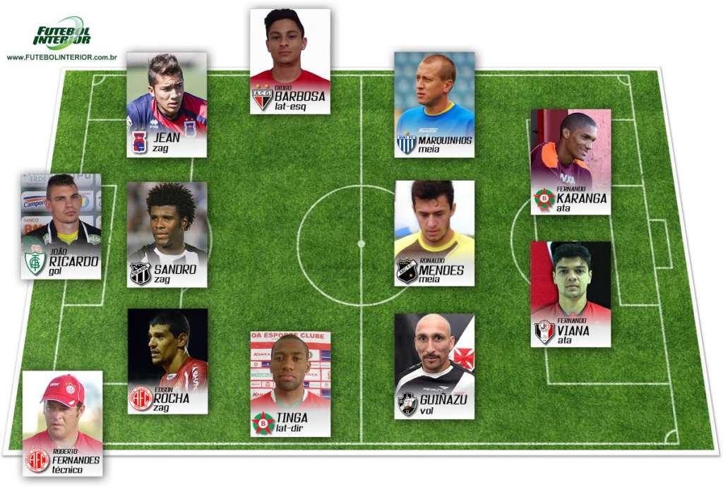 Penúltima Seleção Futebol Interior da Série B vem com técnico próximo de mais um milagre 2 0002050045226 img