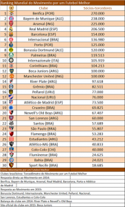 Sócio-torcedor do Corinthians dispara, ultrapassa os 100 mil e fica perto do 