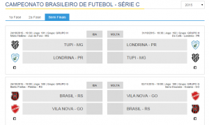 CBF divulga tabela das semifinais da Série C