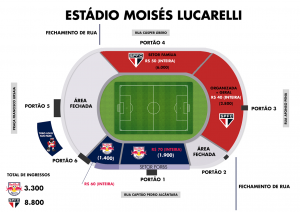 Paulistão: Red Bull abre mais espaço para torcida do São Paulo na estreia