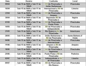Sub 15 e Sub 17 do XV estreiam em casa no Campeonato Paulista