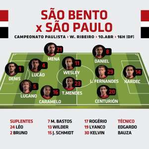 Gostou? Relembre tudo o que rolou no Paulistão no Tempo Real FI