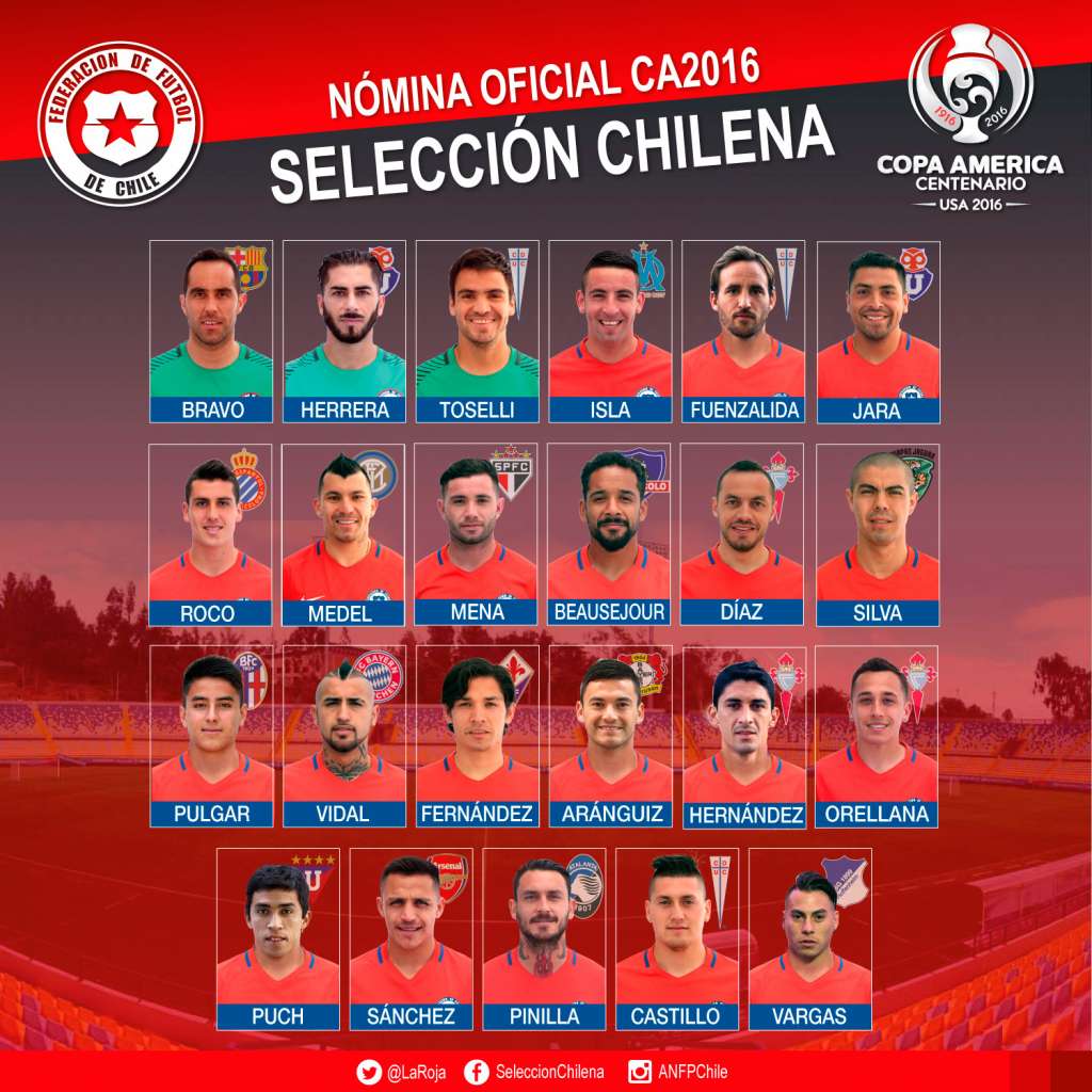 A lista do Chile