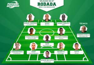 Portal Futebol Interior bate recordes e Seleções da Rodada ganham mais força