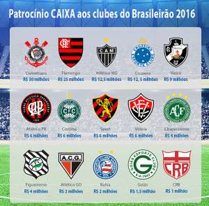 Caixa fecha patrocínio com Bahia e Goiás que soma R$ 3,5 milhões