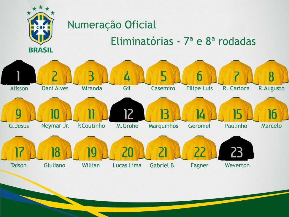 Eliminatórias: CBF divulga numeração da Seleção e dá a camisa 9 para palmeirense