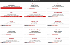 Com Brinco de Ouro, FPF interdita 34 estádios das três divisões do Campeonato Paulista