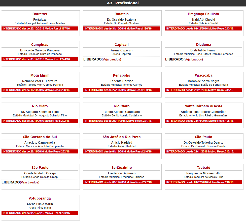 Com Brinco de Ouro, FPF interdita 34 estádios das três divisões do Campeonato Paulista 3 0002050212901 img