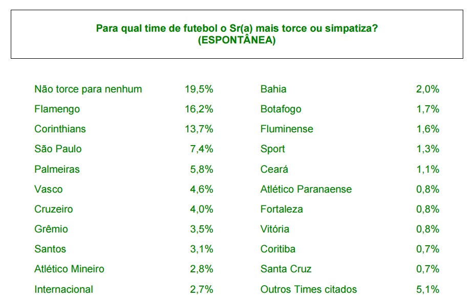 Fonte: Paraná Pesquisas/2016
