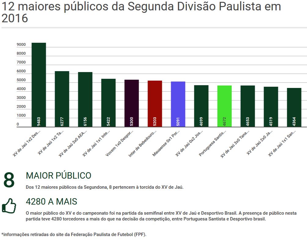 Segundona: Torcida do XV de Jaú dá show e lota arquibancadas 1 0002050217855 img