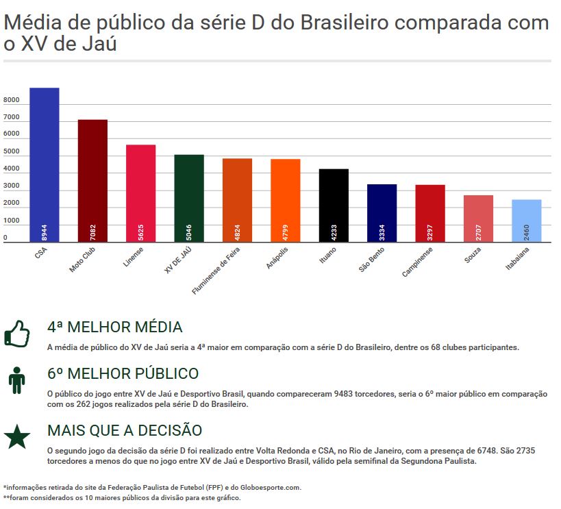 Segundona: Torcida do XV de Jaú dá show e lota arquibancadas 3 0002050217856 img