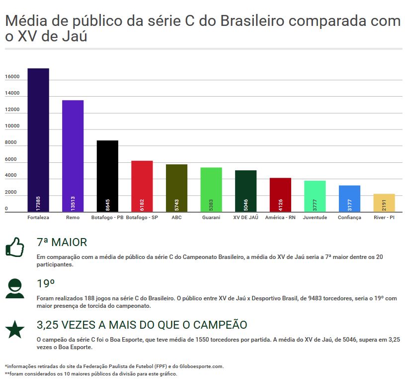 Segundona: Torcida do XV de Jaú dá show e lota arquibancadas 4 0002050217857 img