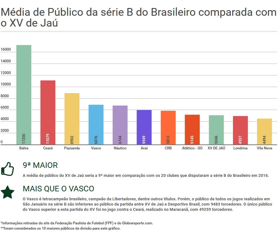 Segundona: Torcida do XV de Jaú dá show e lota arquibancadas 5 0002050217858 img