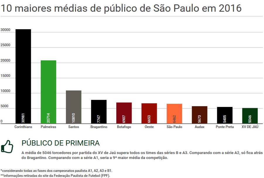 Segundona: Torcida do XV de Jaú dá show e lota arquibancadas 6 0002050217859 img